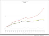 MCT Reports 28% Increase in Mortgage Lock Volume Heading into Spring Season